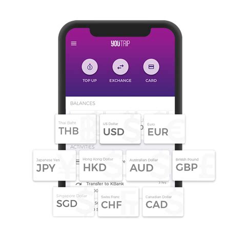 youtrip kbank exchange rate